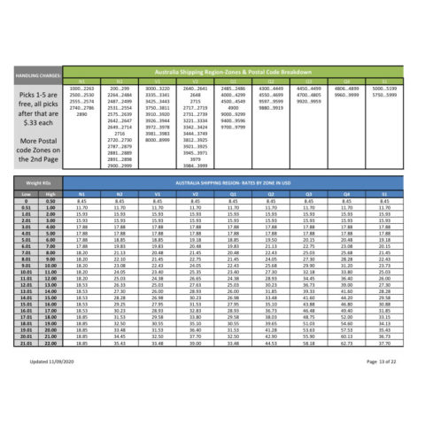 Shipping & Returns Information | Petersen Games